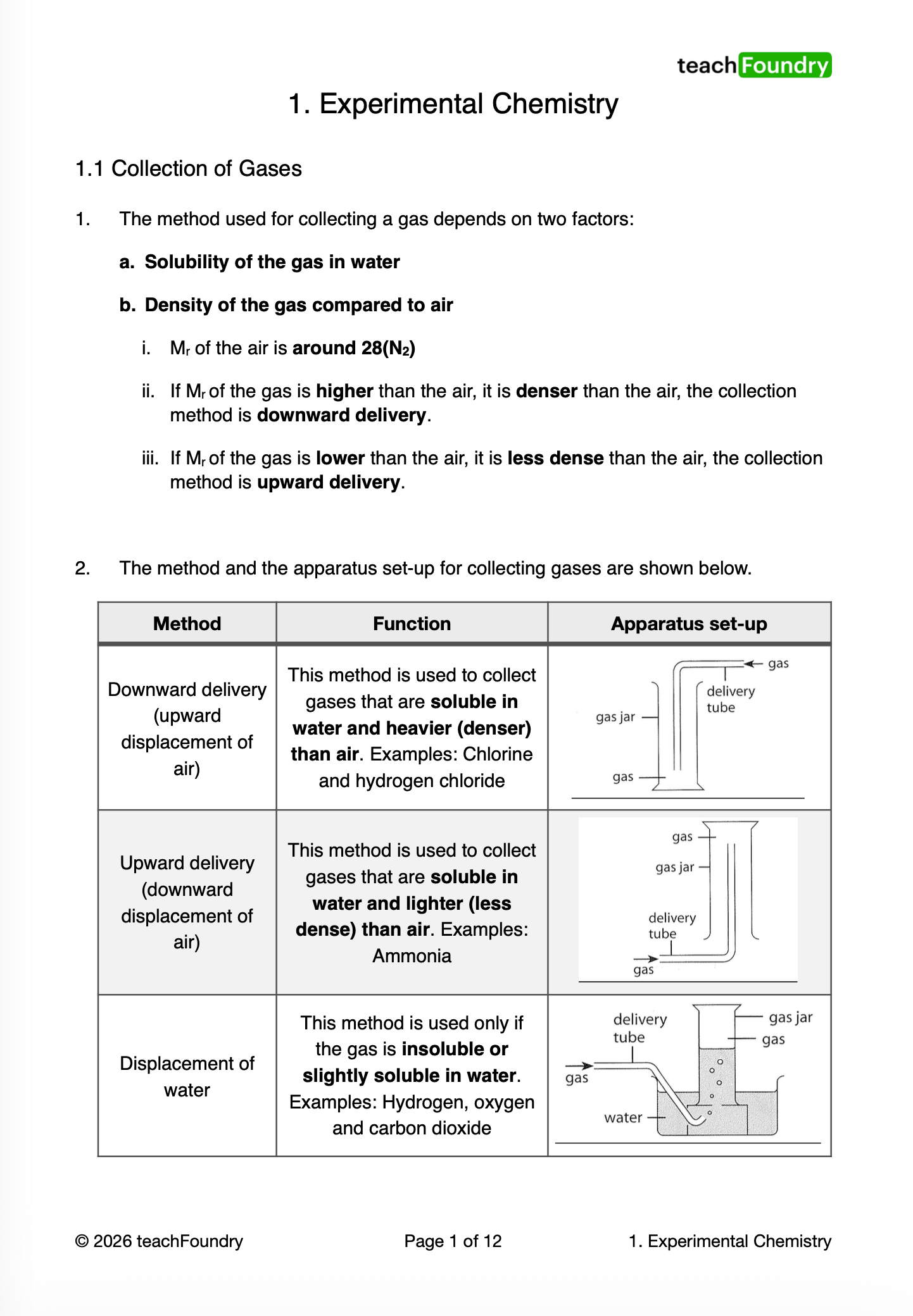 1. Experimental Chemistry