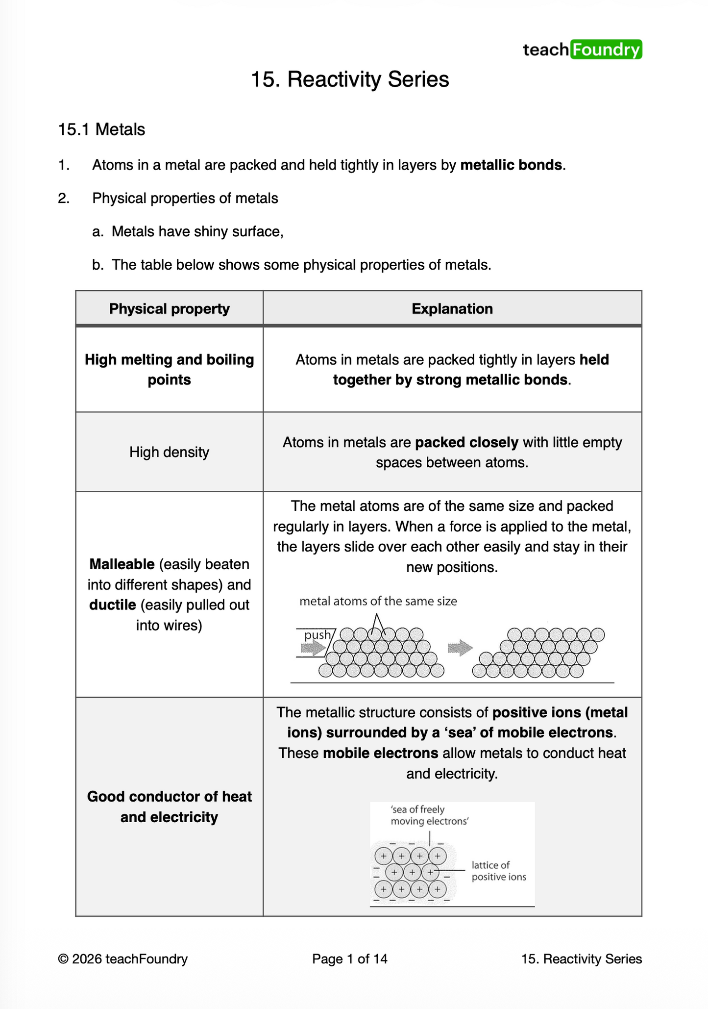 15. Reactivity Series