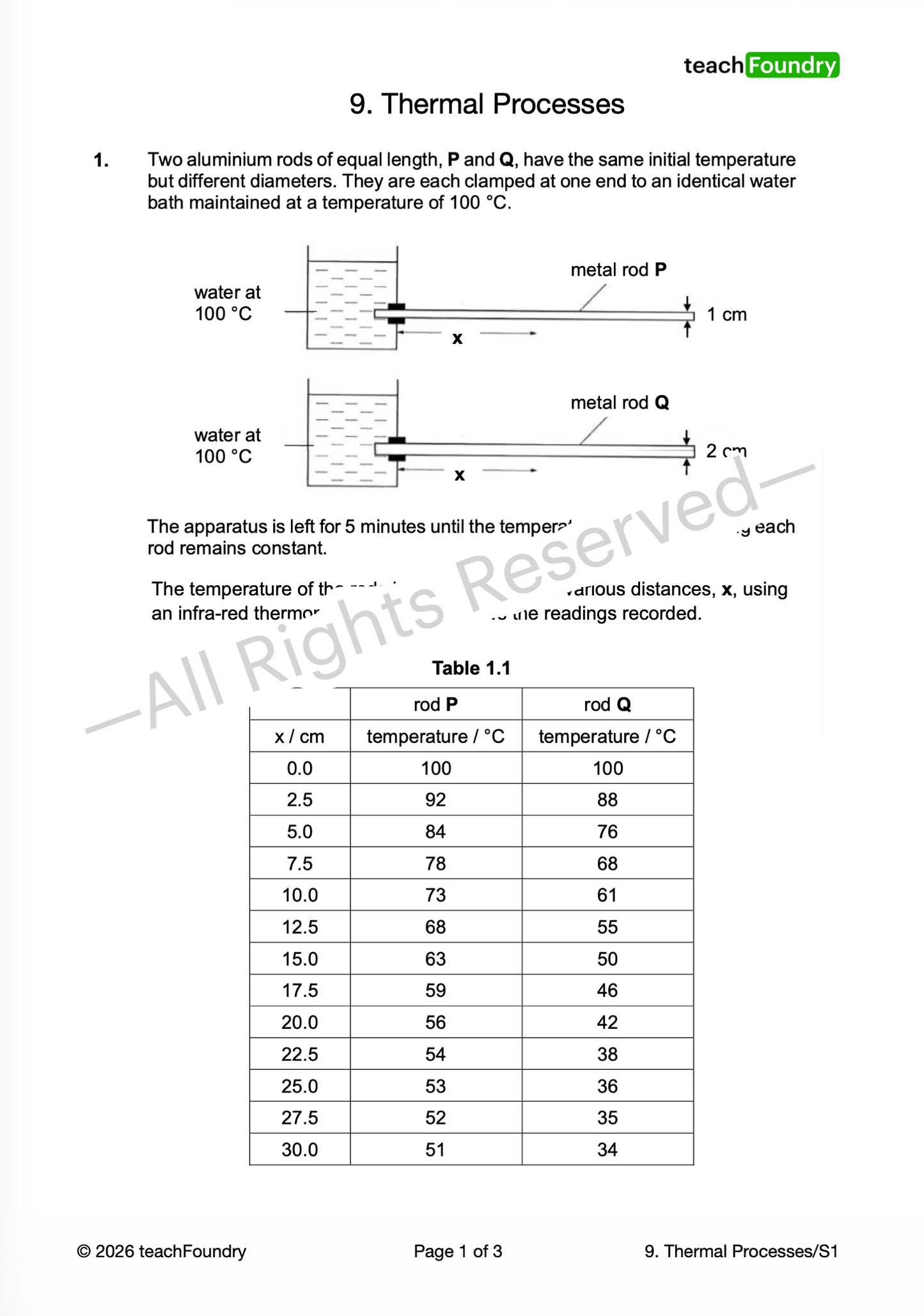 9. Thermal Processes