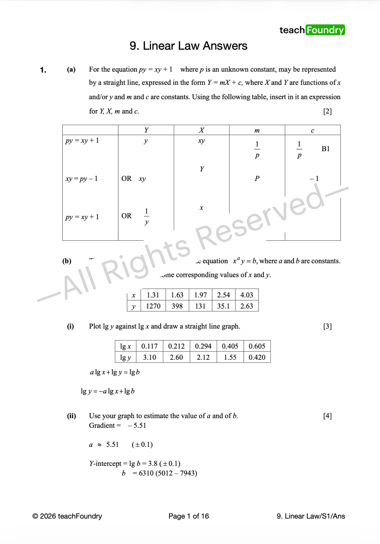 Additional Mathematics Revision Worksheets Bundle