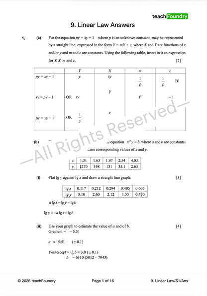 Additional Mathematics Revision Worksheets Bundle