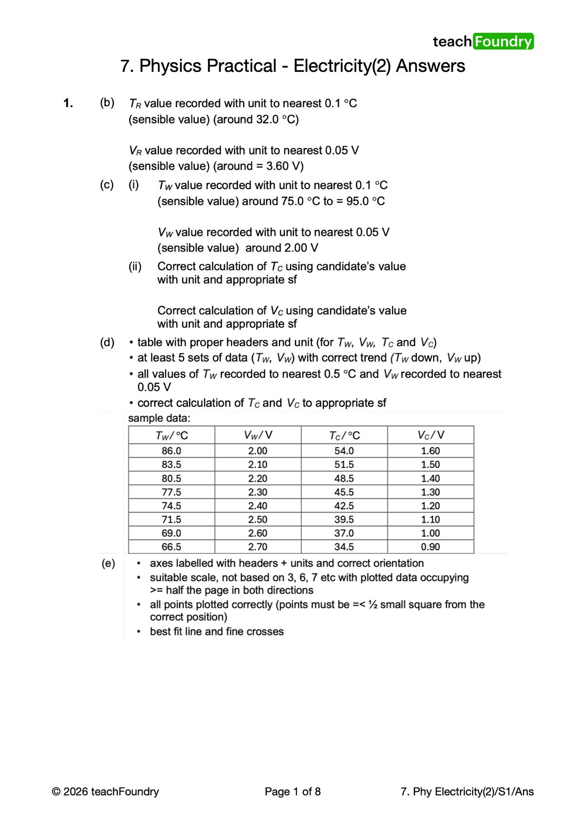 PHYSICS Practical Complete Revision Worksheets Bundle