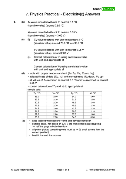 PHYSICS Practical Complete Revision Worksheets Bundle